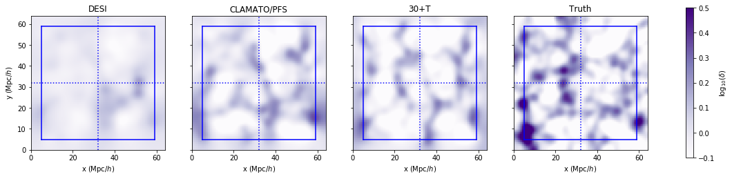 Figure 32
